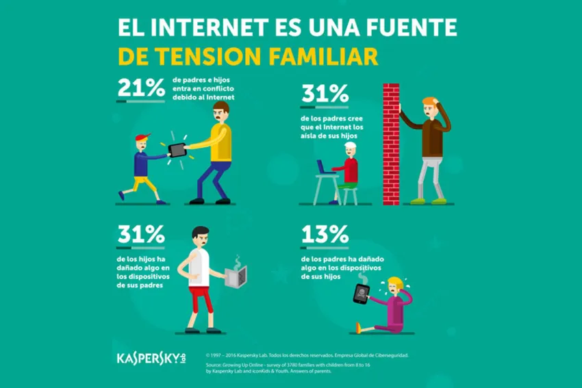 Infografía - Internet fuente de tensión familiar