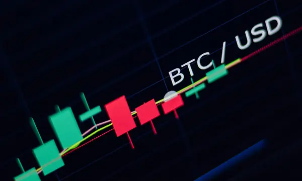 Gráfico del par Bitcoin contra USD
